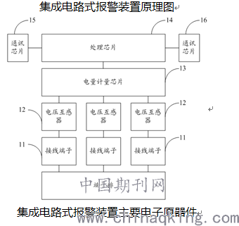 南京人口信息大数据存储_南京人口密度分布图