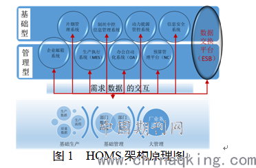 卷烟厂gdp(2)