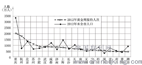 人口对城市规划的影响_人口与城市思维导图(2)