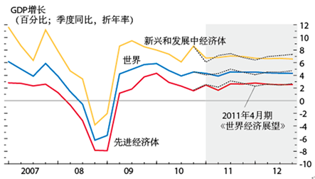 世界经济格局变革时期中国经贸发展战略对策