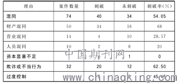 经济学边际效应_Tobit模型边际效应 计量经济学与统计软件 经管之家 原人大经济论坛(2)