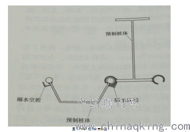 GDP充水(3)