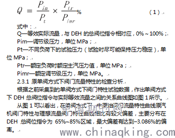 阀门流量特性函数的优化,实际负荷指令-流量特性线性度与理想的负荷