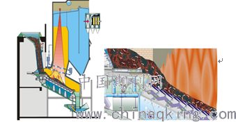 德国马丁炉排电力焚烧设备在垃圾焚烧炉中的使用情况