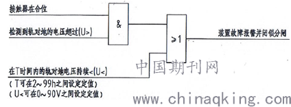 2,钢轨电位限制装置联锁逻辑图与分析