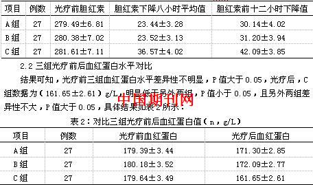 不同光疗方式治疗葡萄糖-6-磷酸脱氢酶缺乏导致新生儿高胆红素血症的