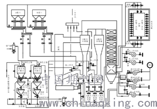 亚临界锅炉和超临界锅炉_超超临界机组锅炉设备及系统_华能海门电厂百万机组超超临界锅炉制粉系统