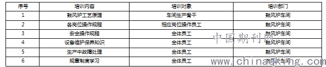 浅谈鼓风炉启炉要领 刘佐良