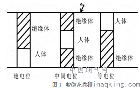 地电位作业工作原理是什么_等电位连接是什么意思