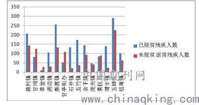 立山区人口数量_鞍山立山区张小雪(3)