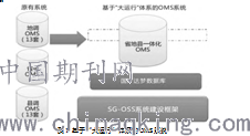 探戈的历史长笛谱竖琴曲谱