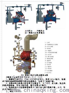 浅谈雨淋系统雨淋阀组的调试
