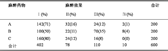 利多卡因,含肾上腺素利多卡因及碧兰麻在口腔局部麻醉