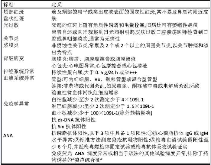 儿童系统性红斑狼疮的诊断