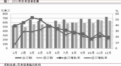 经济动向_当前经济形势和政策动向