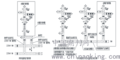 浅谈gis变电站gis设备存在的问题及扩建设计思路 丘奇