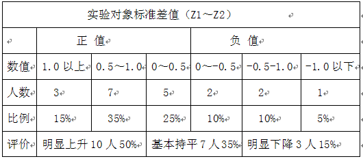 信心激励教学法在物理教学中的作用