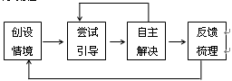 关于高中数学课堂教学模式的毕业论文题目范文