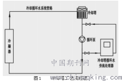 冷却结晶的原理和操作_结晶器冷却原理图 原创(2)