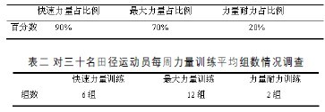 关于体育考生短跑训练中易忽视的专项素质因素的本科论文范文