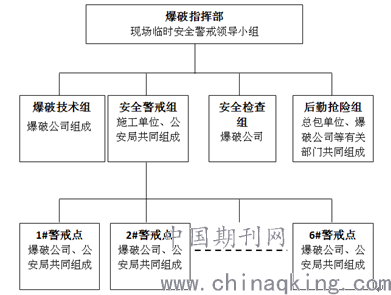 县市区GDP由哪个部门负责_胃在哪个位置图(2)