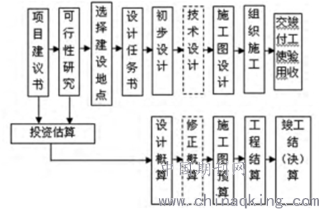 编制人口_人口普查(2)