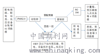 数据诊断模型怎么搭_诊断证明