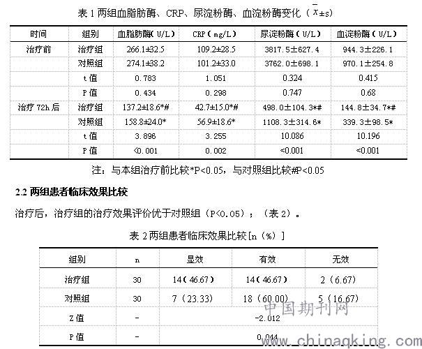 应用乌司他丁联合奥曲肽治疗急性重症胰腺炎疗效及对