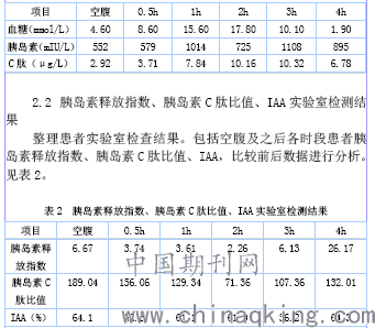 表1  血糖,胰岛素,c肽患者实验室检查结果