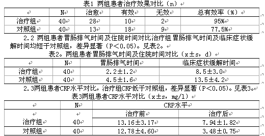 β-七叶皂甙钠联合丙氨酰谷氨酰胺治疗