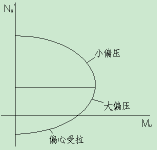 延性