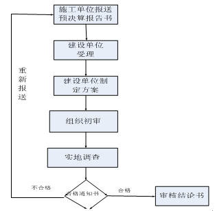 工程项目管理搭接怎么计算_项目占比怎么计算公式