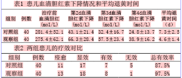 茵栀黄颗粒联合蓝光照射治疗新生儿高胆红素的疗效观察