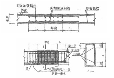 关于建筑地下结构的模板工程施工技术的毕业论文参考文献格式范文