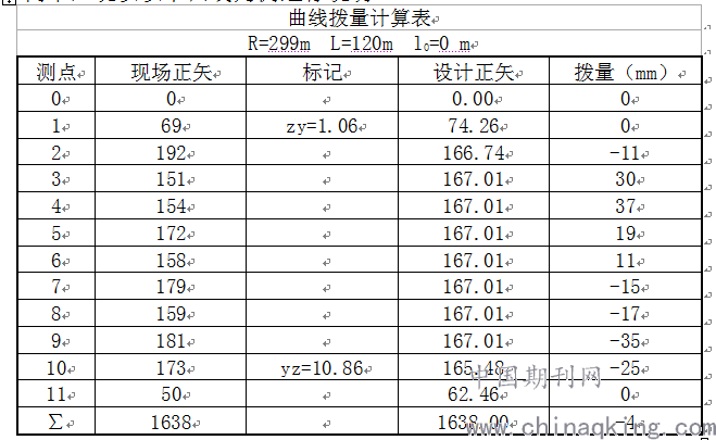 曲线整正的基本原理_曲线渐伸:通过曲线渐伸线原理,整正曲线.