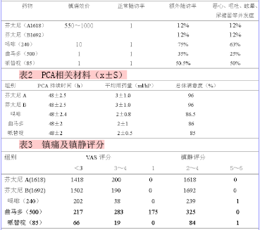 术后pcia镇痛的临床观察比较