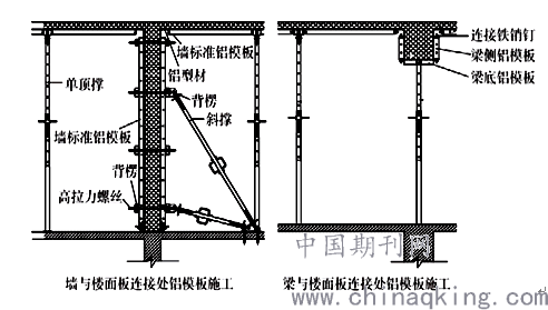 钢筋混凝土打孔的原理是什么意思_什么是钢筋混凝土地面(3)