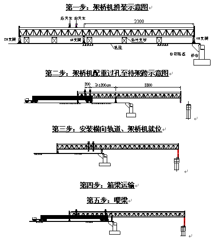 双导梁架桥机架设公路梁施工工艺简述