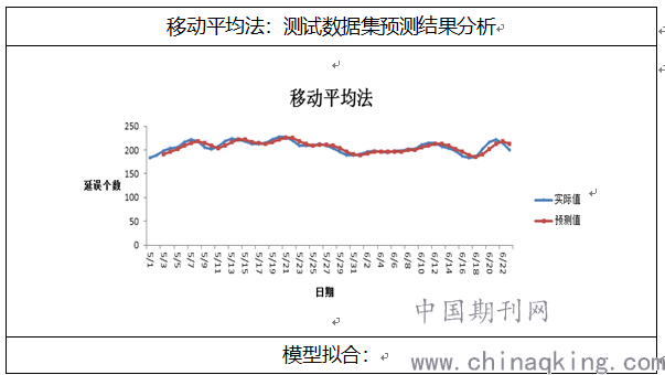 每年人口数是时间序列数据吗_人口出生率排名每年(3)