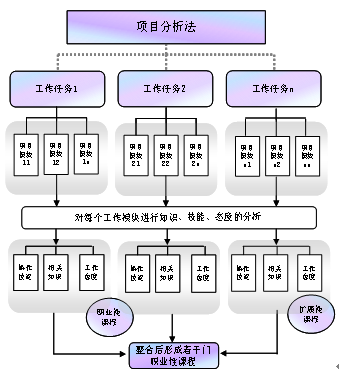 位置与方向表格式教案_北师大二年级数学下册方向与位置复习教案_位置与方向表格式教案