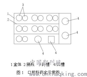 张汝斌 唐俊芳(柳州市妇幼保健院 口腔科;广西柳州