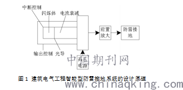 防雷的原理_防雷插座的原理 重点解释一下防雷指示灯的工作原理 为什么正常工作是亮的,成功(2)