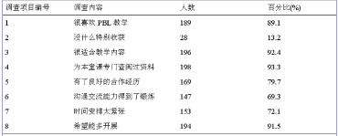 关于信息化技术在中医护理教学中的应用的学年毕业论文范文