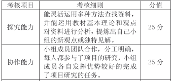 关于基于案例教学法的高职教育工商管理类课程教学探析的毕业论文提纲范文