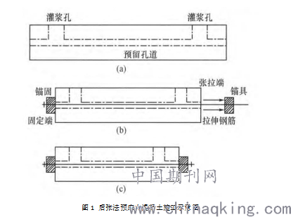 后张法预应力混凝土简支箱梁混凝土施工质量控制