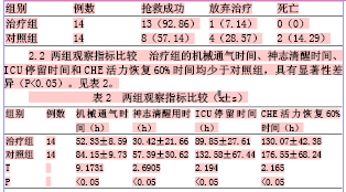 有机磷中毒的原理_血液净化在急性重度有机磷中毒中的应用效果观察