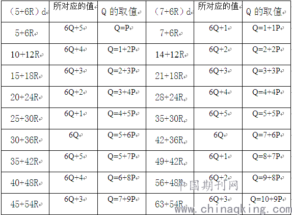 四川省达州市中心医院介入医学 王泓淋