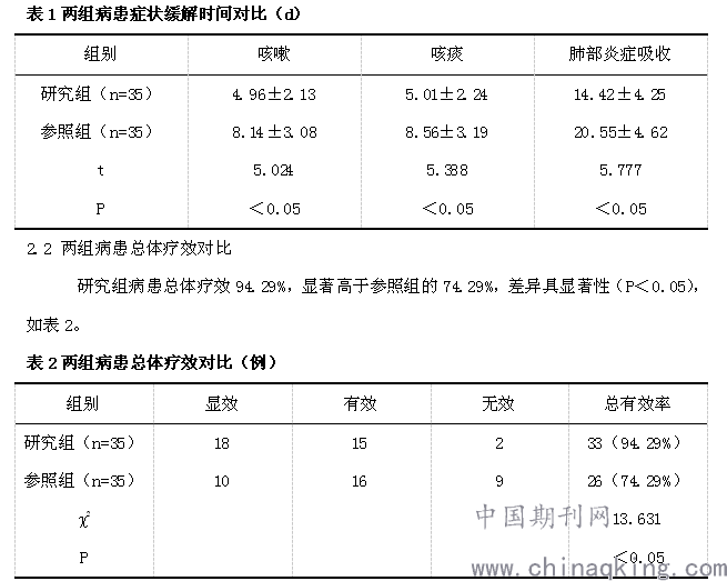 自拟清金涤痰汤治疗慢性支气管炎急性加重期的临床疗效