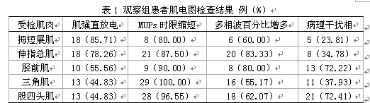 探讨肌电图在强直性肌营养不良中的诊断价值