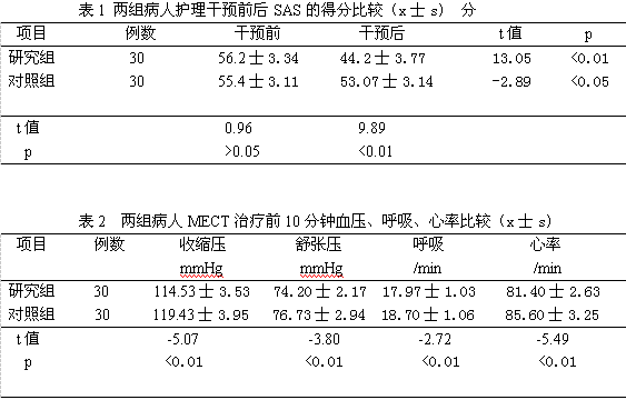 mect治疗是精神科常见的一种有效地治疗方法,在临床上具有起效快,效果